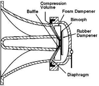 piezo horn speaker tweeter